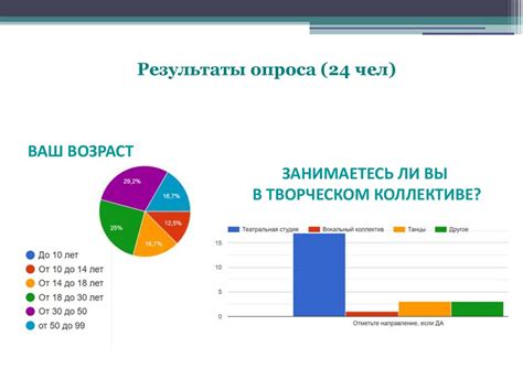 Влияние уверенности на результаты действий