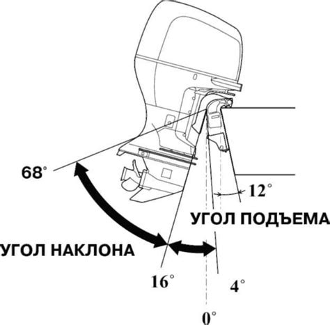 Влияние угла крепления мотора на подъем носа лодки