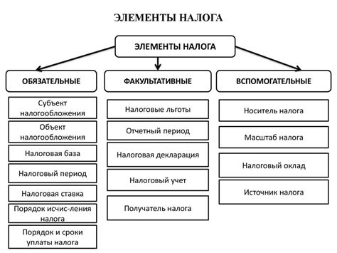 Влияние уплаты налогов на развитие государства