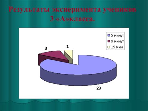 Влияние условий эксперимента на окрашивание йода