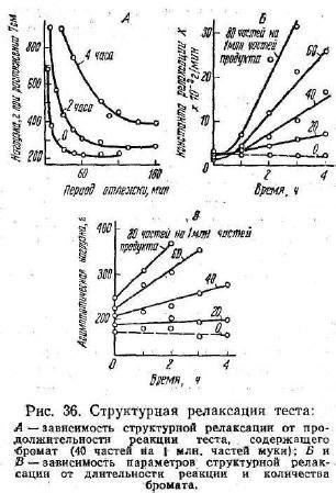 Влияние факторов на результаты теста