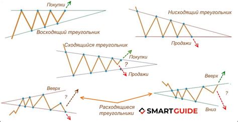 Влияние факторов на рыночные тенденции