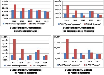 Влияние федеральных программ поддержки