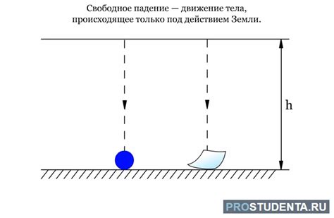 Влияние физических параметров на вероятность падения