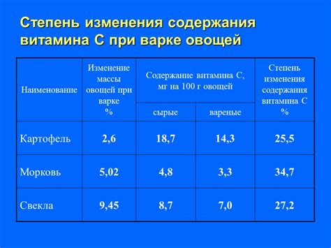 Влияние хранения и приготовления на содержание витамина C