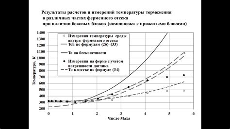 Влияние цвета на теплообмен