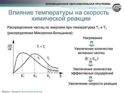 Влияние частиц на падение температуры