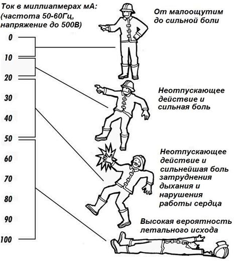 Влияние частоты напряжения на сопротивляемость организма