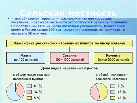 Влияние числа поселений на работу сельской общины