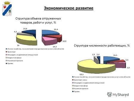 Влияние численности на экономическое развитие региона