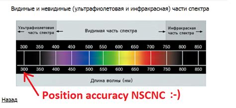 Влияние чрезмерной экспозиции ультрафиолетовым лучам