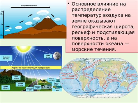 Влияние широты на среднюю температуру