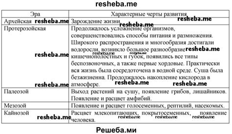 Влияние эволюции на развитие органического мира