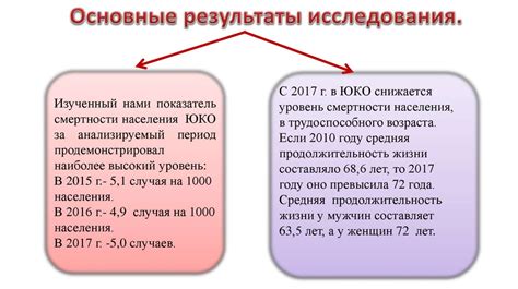 Влияние экономического кризиса на название зонтика