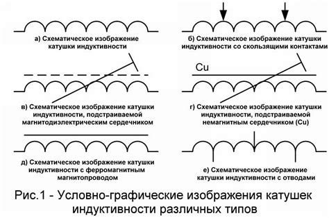 Влияние электрической проводимости материала катушки на индуктивность