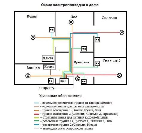 Влияние электрической системы