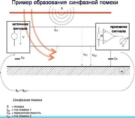 Влияние электромагнитных помех на экран