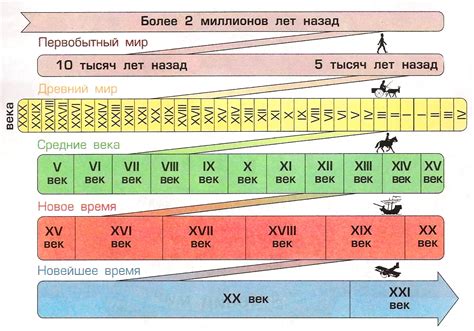 Влияние 1 года до нашей эры на современность