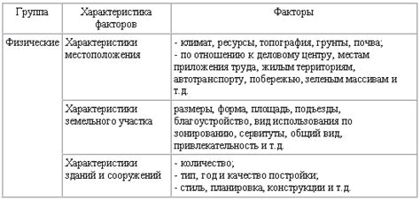 Влияющие факторы на стоимость домашней свинины