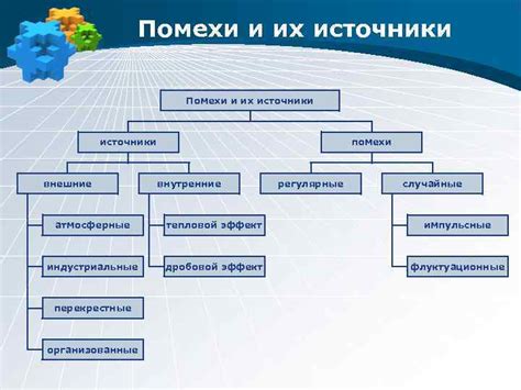 Внешние помехи: исключите их влияние