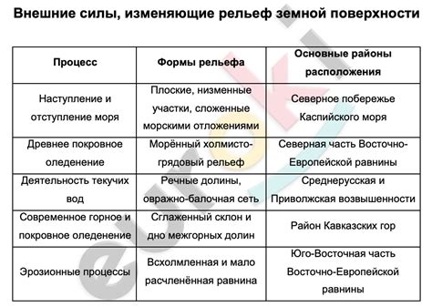 Внешние угрозы и силы, стоящие за ними