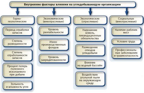 Внешние факторы, влияющие на результат