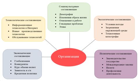 Внешние факторы: как внешняя среда влияет на нас