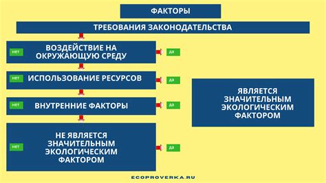 Внешние факторы требуют включения новых элементов в список