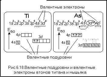 Внешний уровень атома мышьяка