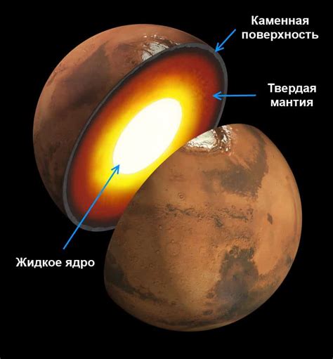 Внешняя атмосфера планеты Марс