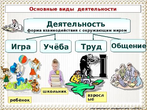 Внимание помощник памяти в обществознании 6 класс