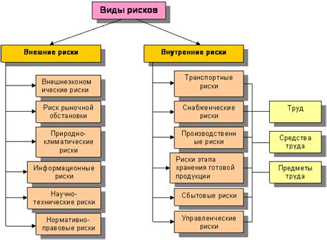 Внутренние причины препятствий