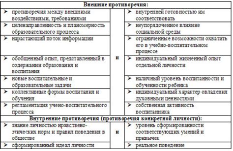 Внутренние противоречия и их роль в решении ухода