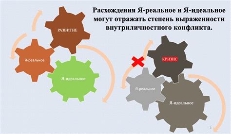 Внутренний конфликт: причины и признаки