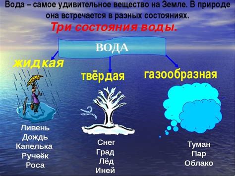 Вода в жидком и газообразном состоянии