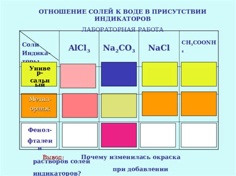 Вода шипит при добавлении соли: основные факторы