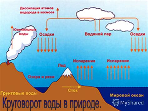 Водные ресурсы и пресная вода