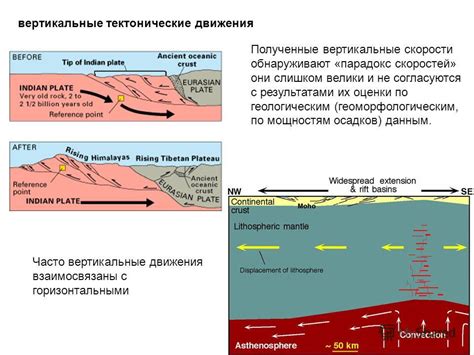 Водосборный бассейн и тектонические движения