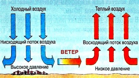 Воздействие бокового ветра