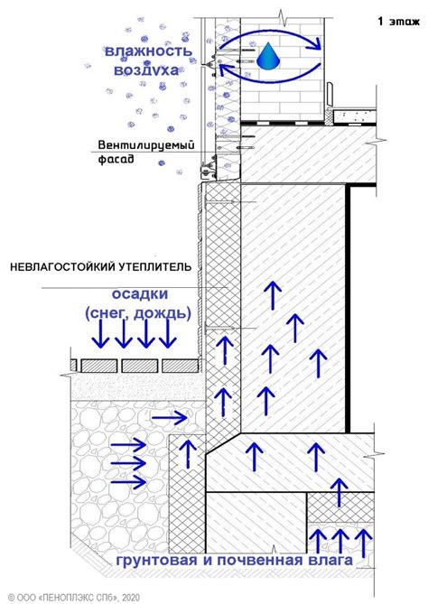 Воздействие влаги на матрицу