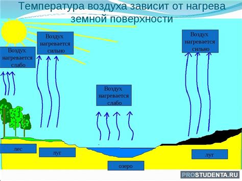 Воздействие воды или влаги