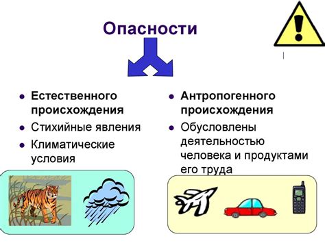 Воздействие вредных веществ и повседневные причины