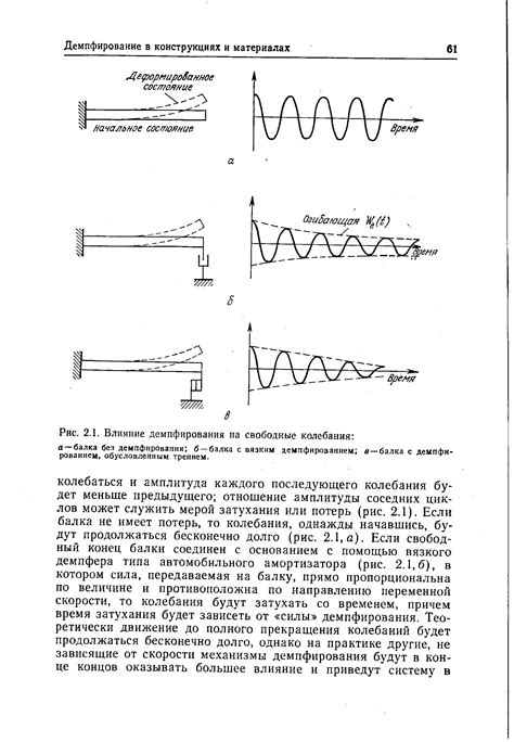 Воздействие демпфирования на колебания
