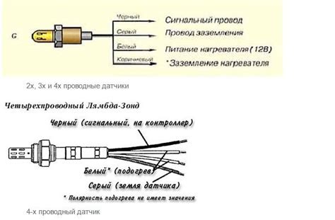 Воздействие на компоненты автомобиля