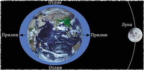 Воздействие на приливы и отливы