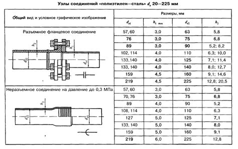 Воздействие отличия диаметров на работоспособность