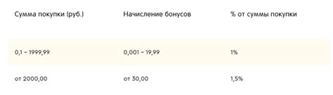 Воздействие правительства: влияние на правила программы начисления бонусов