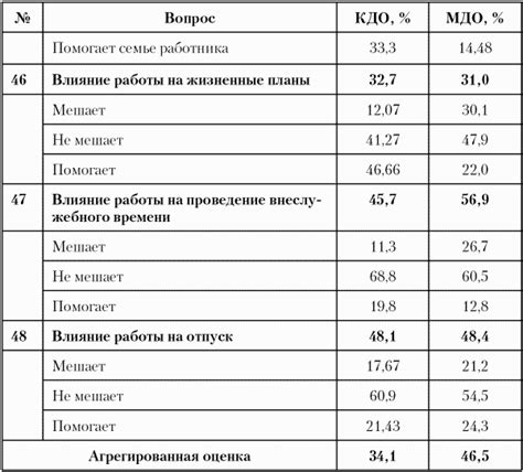 Воздействие работы на их личную жизнь