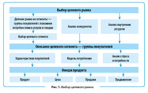 Воздействие рекламы и маркетинговых стратегий на нашу волю