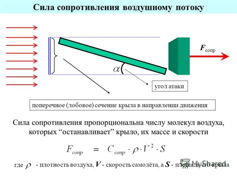 Воздействие силы сопротивления воздуха